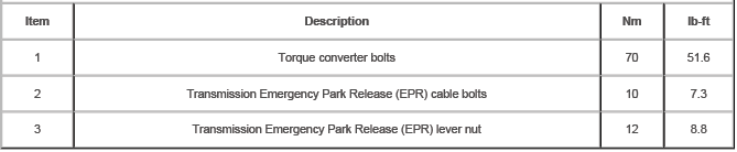 Automatic Transmission